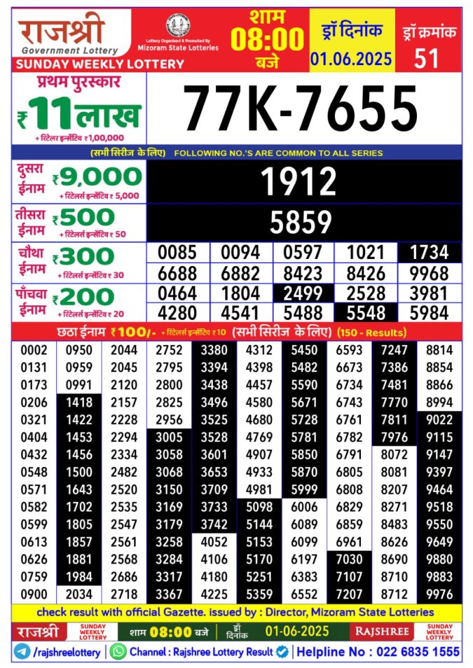 Lottery Sambad Today Result - 1 PM 6 PM 8 PM Results