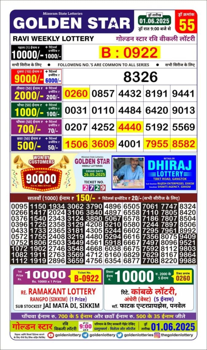 Lottery Sambad Today Result - 1 PM 6 PM 8 PM Results