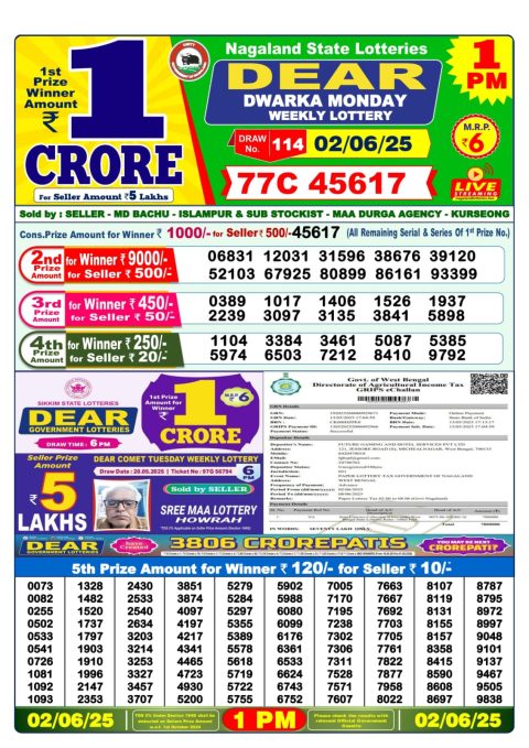 Lottery Sambad Today 2024