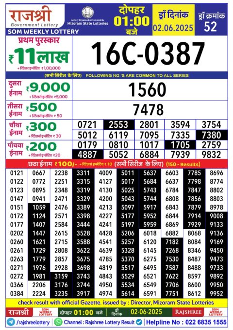 Lottery Sambad Today 2024