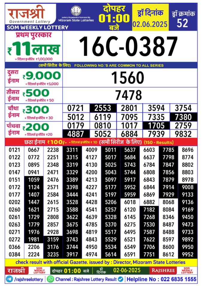 Lottery Sambad Today Result - 1 PM 6 PM 8 PM Results
