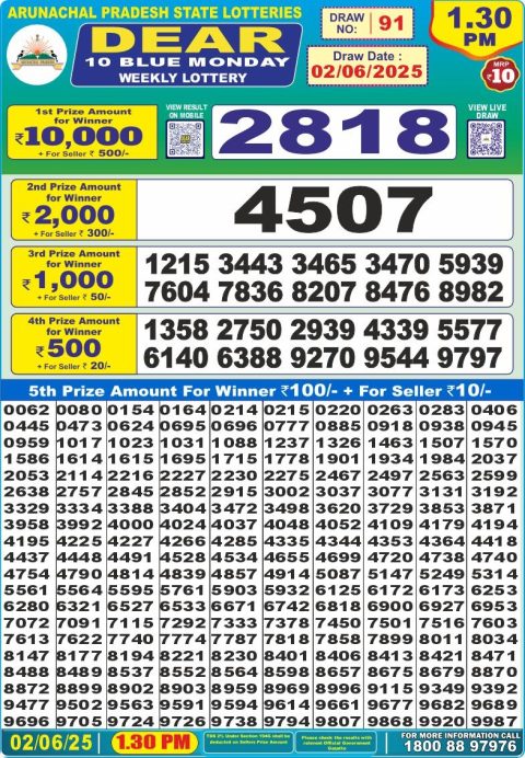 Lottery Sambad Today 2024