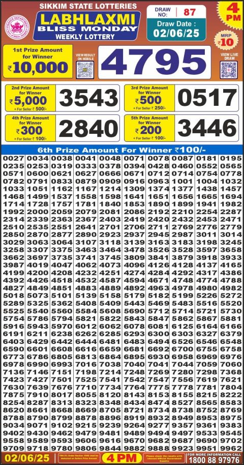 Lottery Sambad Today 2024