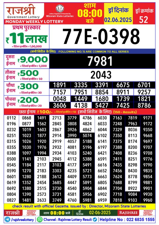 Lottery Sambad Today Result - 1 PM 6 PM 8 PM Results