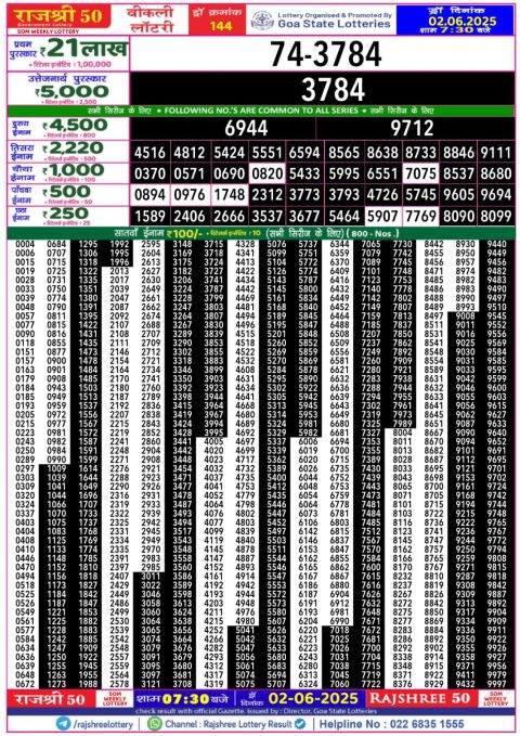 Lottery Sambad Today 2024
