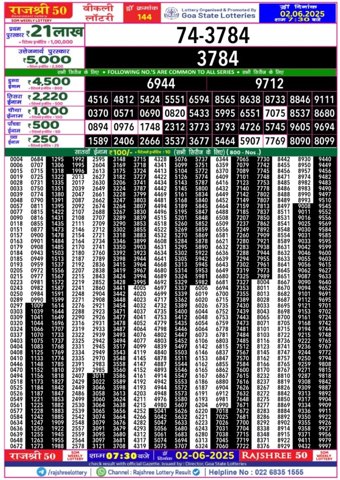 Lottery Sambad Today Result - 1 PM 6 PM 8 PM Results