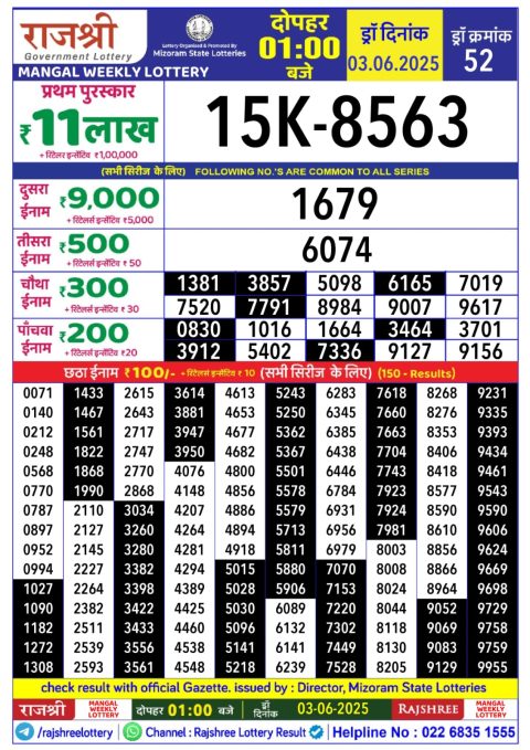 Lottery Sambad Today 2024
