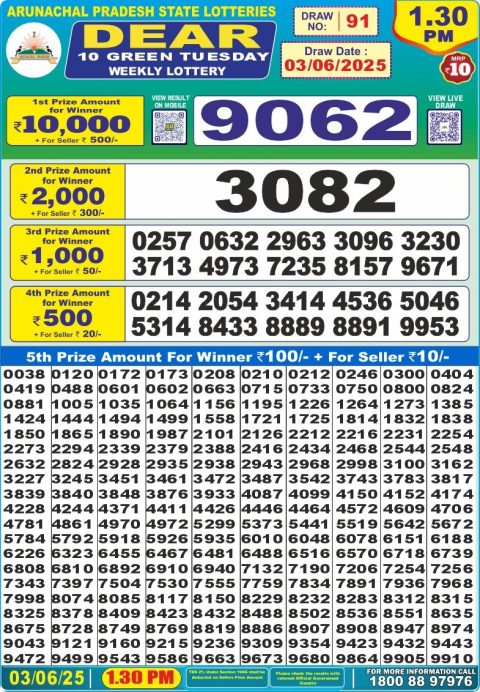 Lottery Sambad Today 2024