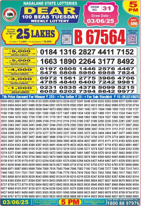 Lottery Sambad Today 2024