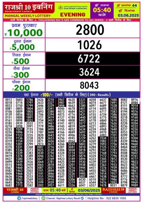 Lottery Sambad Today 2024