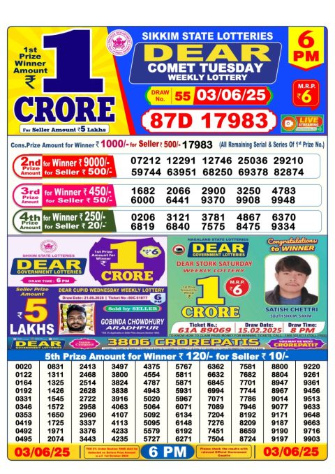 Lottery Sambad Today 2024