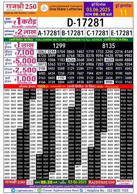 Lottery Sambad Today 2024