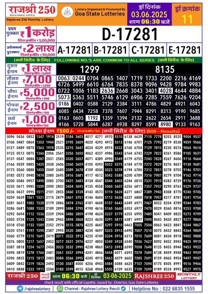 Lottery Sambad Today Result - 1 PM 6 PM 8 PM Results