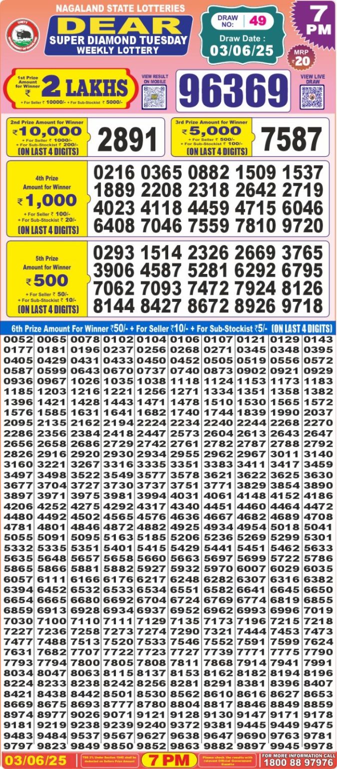 Lottery Sambad Today Result - 1 PM 6 PM 8 PM Results