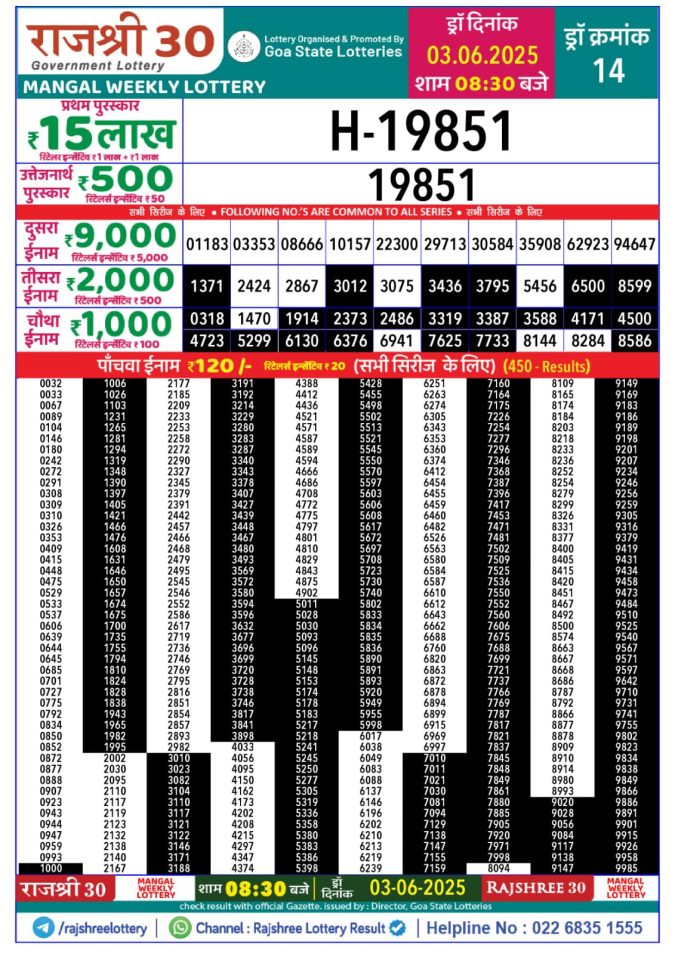 Lottery Sambad Today Result - 1 PM 6 PM 8 PM Results