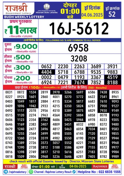 Lottery Sambad Today 2024