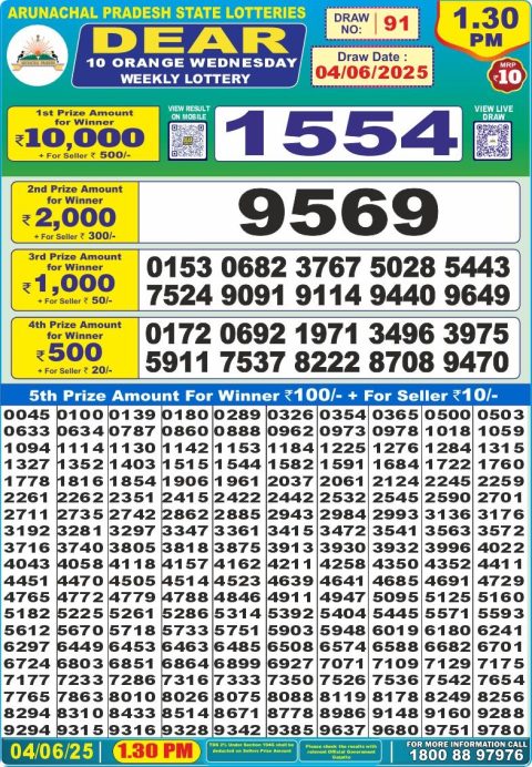 Lottery Sambad Today 2024