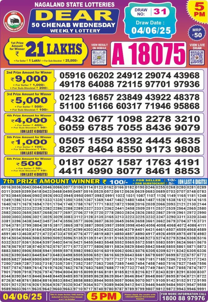 Lottery Sambad Today Result - 1 PM 6 PM 8 PM Results