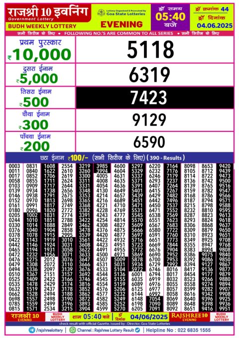Lottery Sambad Today 2024