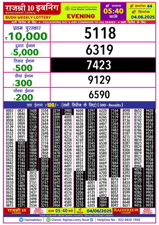Lottery Sambad Today Result - 1 PM 6 PM 8 PM Results
