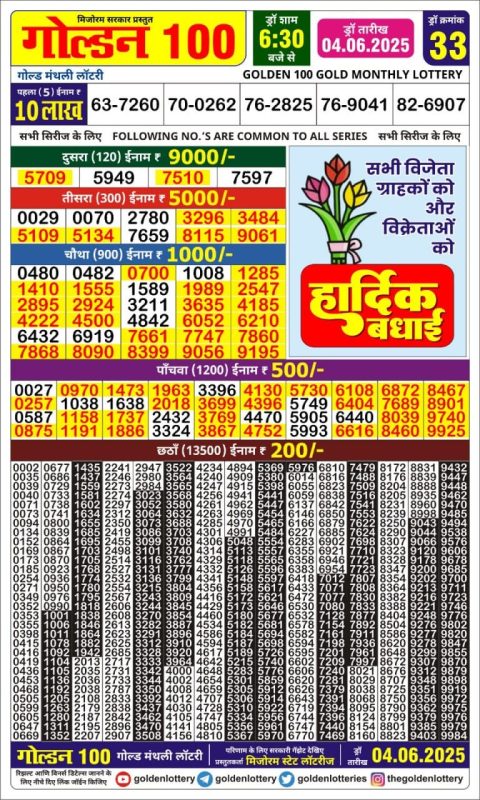 Lottery Sambad Today 2024