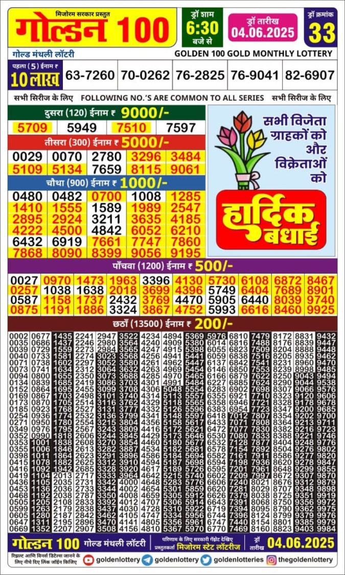 Lottery Sambad Today Result - 1 PM 6 PM 8 PM Results