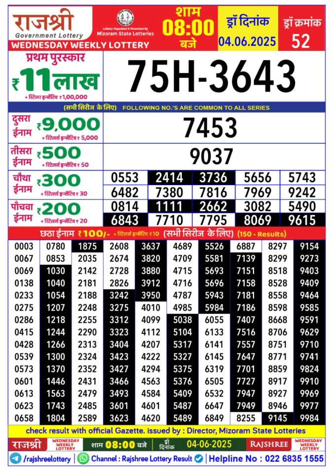 Lottery Sambad Today Result - 1 PM 6 PM 8 PM Results