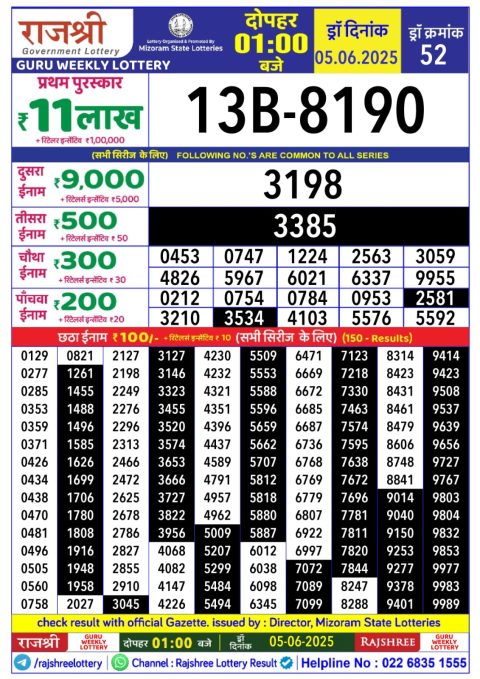 Lottery Sambad Today 2024