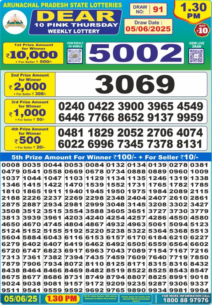 Lottery Sambad Today Result - 1 PM 6 PM 8 PM Results