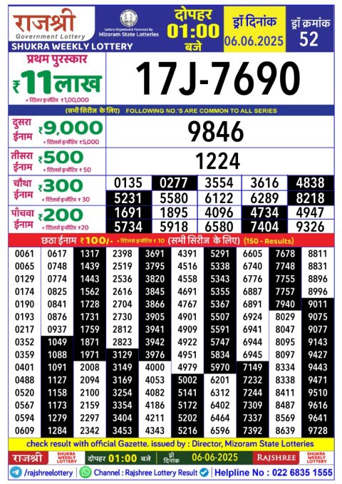 Lottery Sambad Today 2024