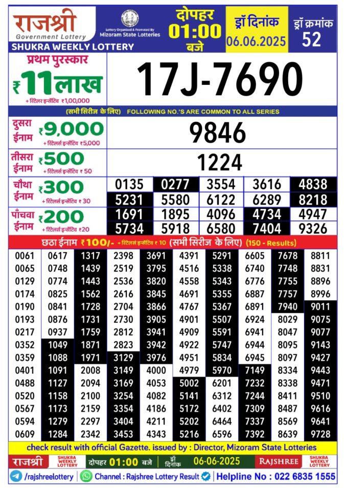 Lottery Sambad Today Result - 1 PM 6 PM 8 PM Results