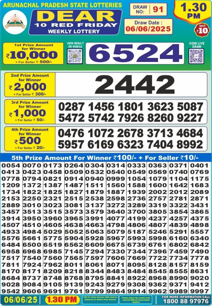 Lottery Sambad Today Result - 1 PM 6 PM 8 PM Results