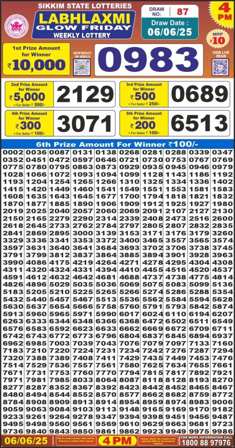 Lottery Sambad Today 2024