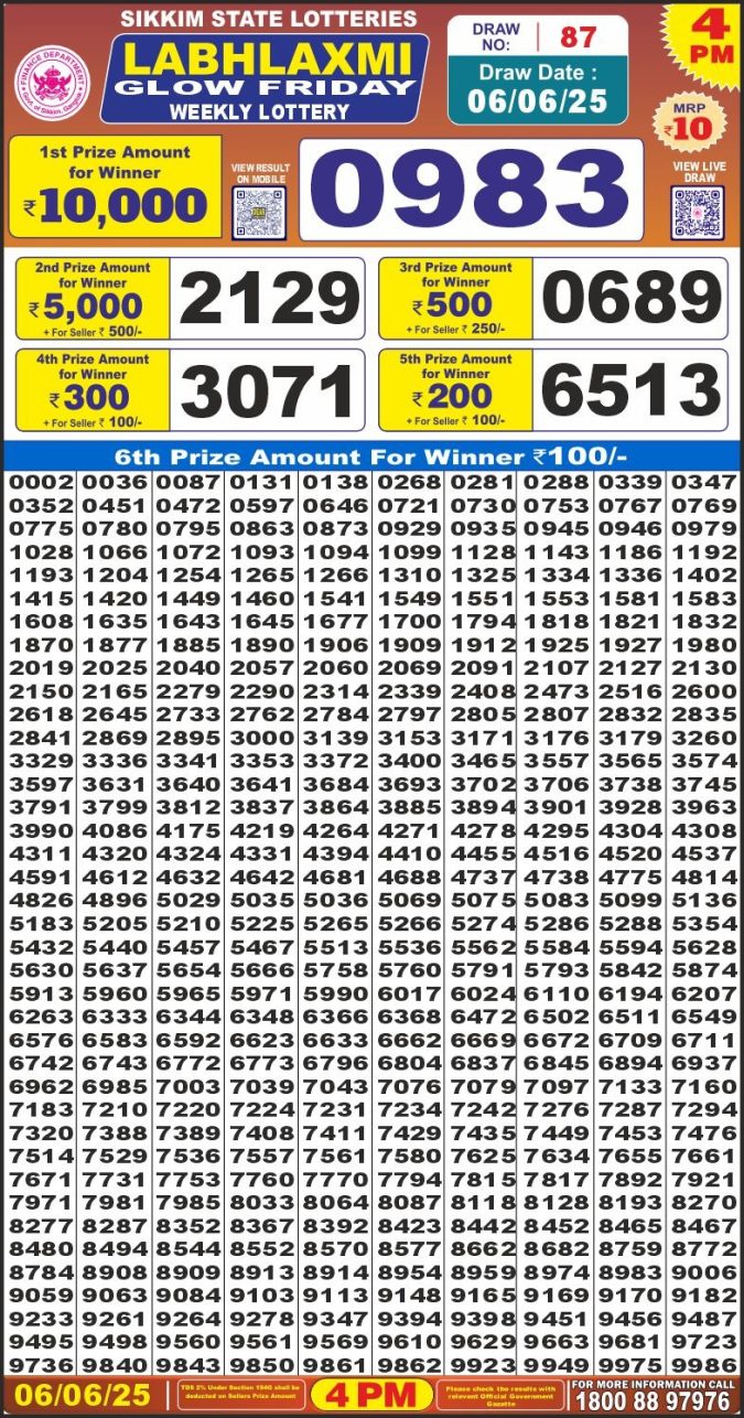 Lottery Sambad Today Result - 1 PM 6 PM 8 PM Results
