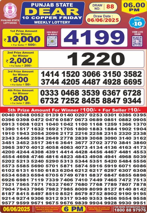 Lottery Sambad Today 2024