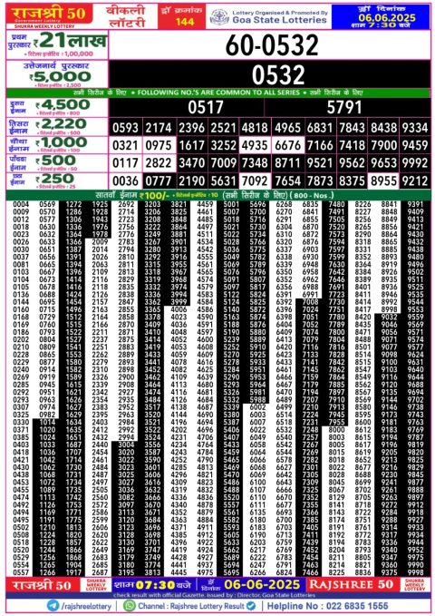 Lottery Sambad Today 2024