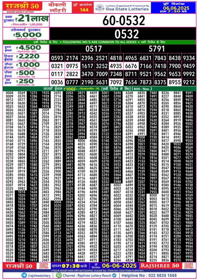 Lottery Sambad Today Result - 1 PM 6 PM 8 PM Results