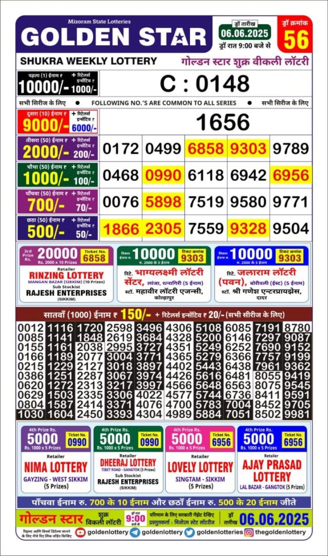 Lottery Sambad Today Result - 1 PM 6 PM 8 PM Results