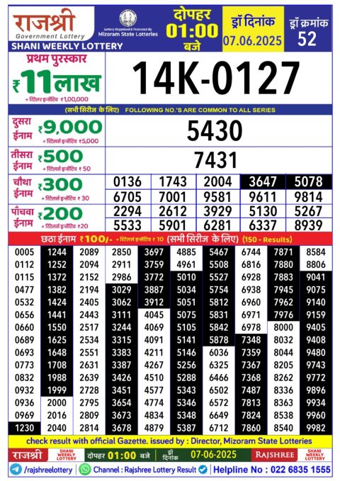 Lottery Sambad Today 2024