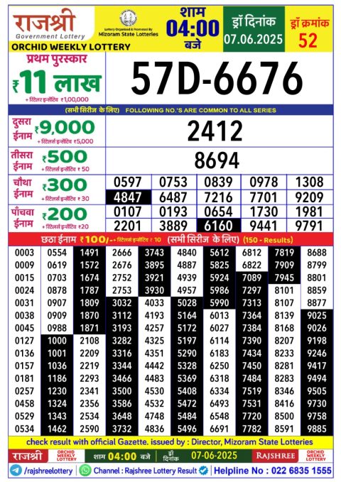 Lottery Sambad Today 2024