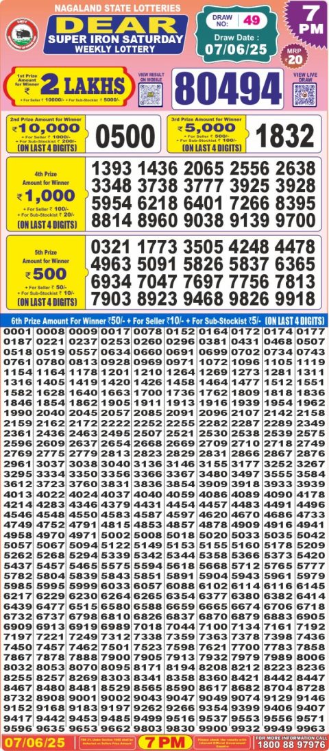 Lottery Sambad Today 2024