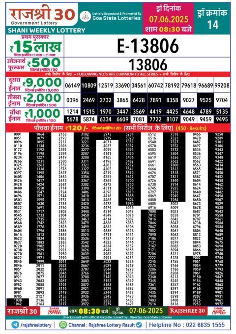 Lottery Sambad Today 2024