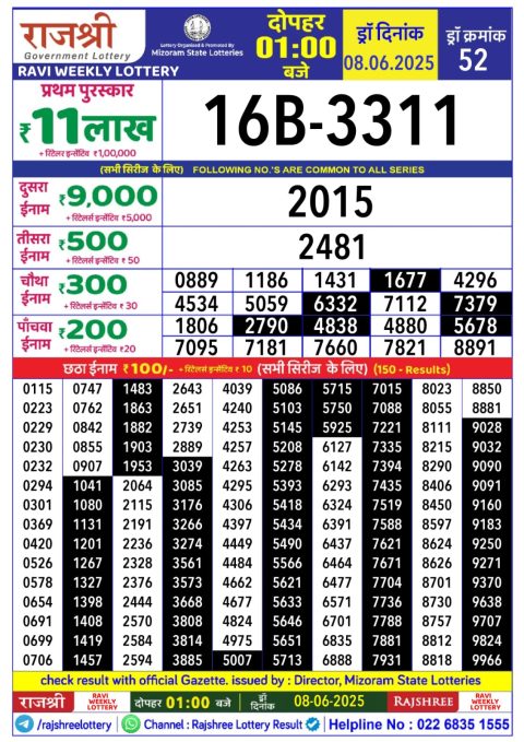 Lottery Sambad Today 2024