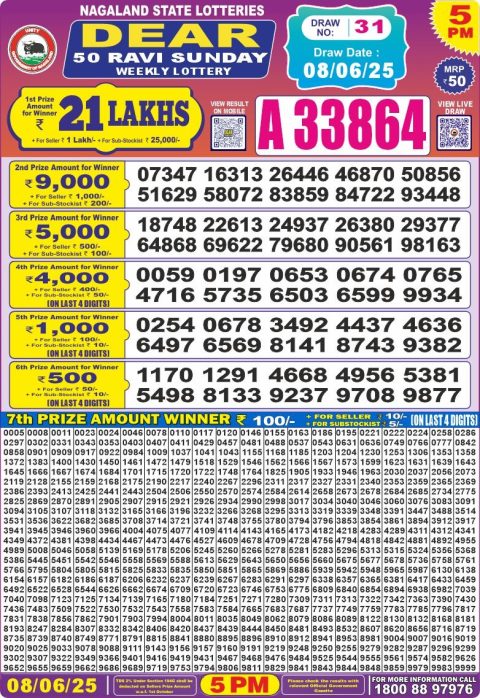 Lottery Sambad Today 2024