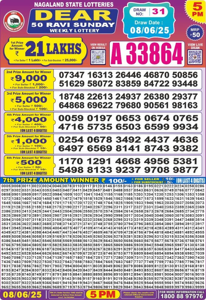 Lottery Sambad Today Result - 1 PM 6 PM 8 PM Results