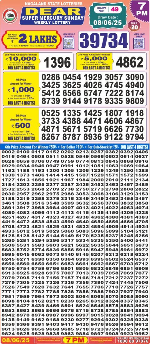 Lottery Sambad Today 2024