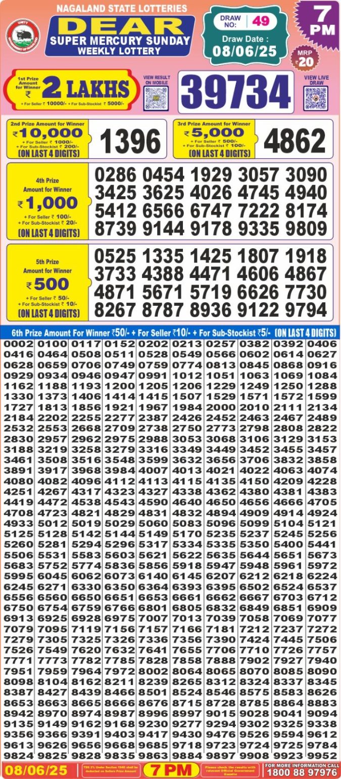 Lottery Sambad Today Result - 1 PM 6 PM 8 PM Results