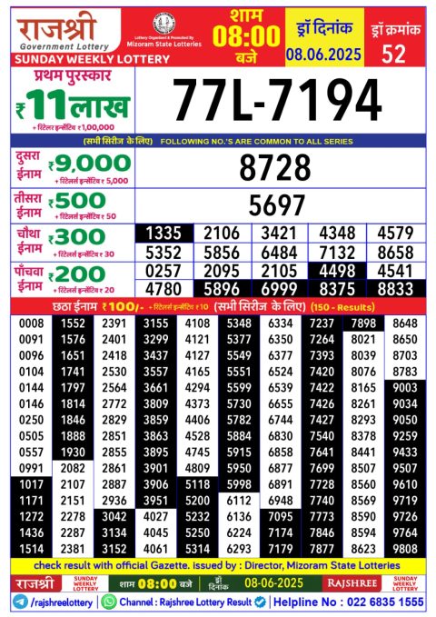 Lottery Sambad Today 2024