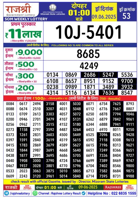 Lottery Sambad Today 2024