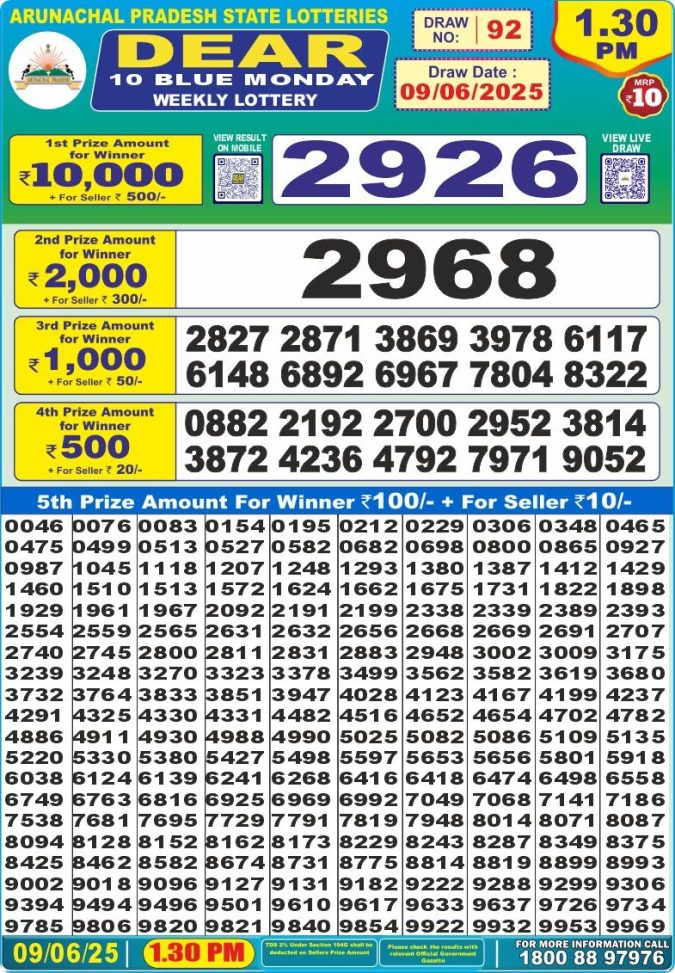 Lottery Sambad Today Result - 1 PM 6 PM 8 PM Results